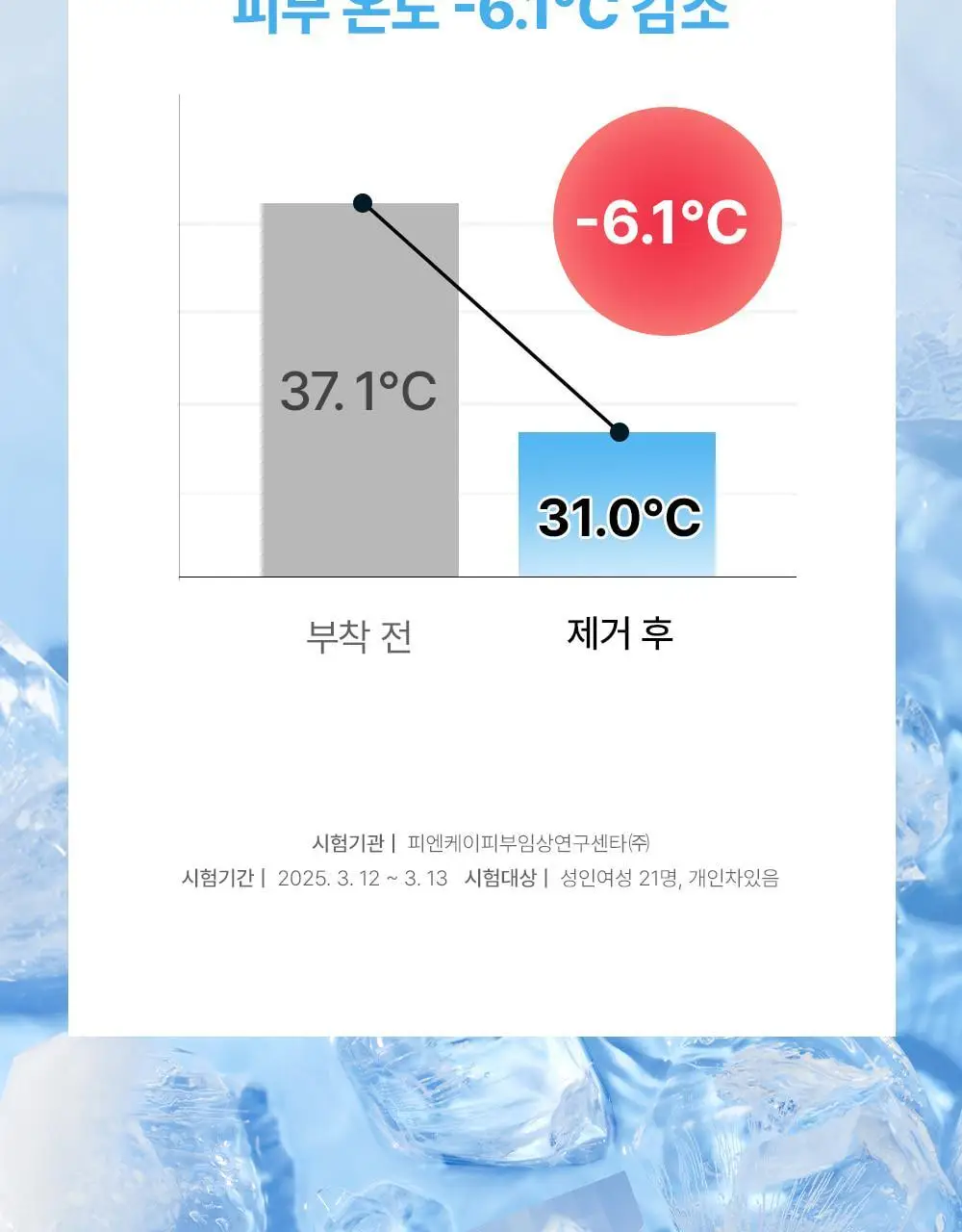[쿨링/리프팅탄력] 셀퓨전씨 쿨링 썬 패치 4회분 (2ea x 4set) 상세페이지 16